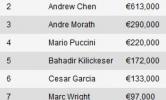 EPT Berlin | Ειδήσεις πόκερ 