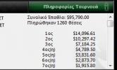 Έλληνες παίχτες πόκερ | Ειδήσεις πόκερ