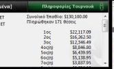 Έλληνες παίχτες πόκερ | Ελληνικές επιτυχίες 