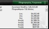 Έλληνες παίχτες πόκερ | Ειδήσεις πόκερ