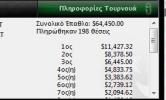 Έλληνες παίχτες πόκερ | Ελληνικές επιτυχίες 