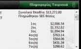 Έλληνες παίχτες πόκερ | Ελληνικές επιτυχίες 