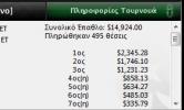 Έλληνες παίχτες πόκερ | Ειδήσεις πόκερ