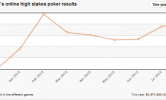 H πορεία του στα high  stakes της PokerStars  από τις αρχές του 2012 