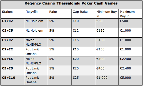 Paradise poker tour greek